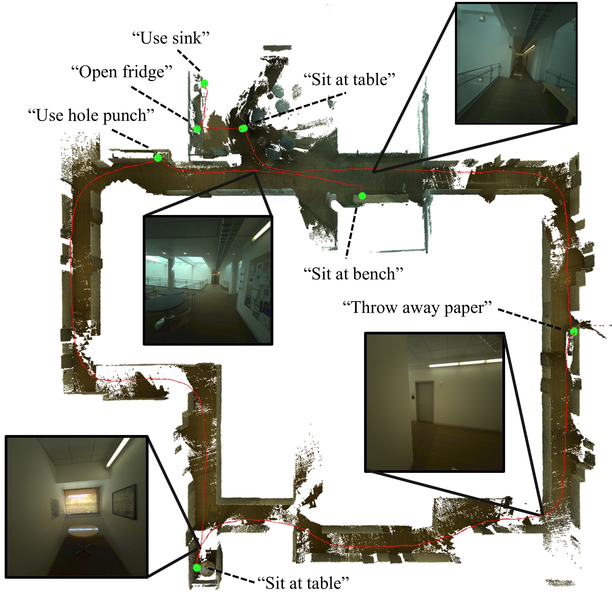 Top-down map of one indoor trajectory with task labels and camera insets.
